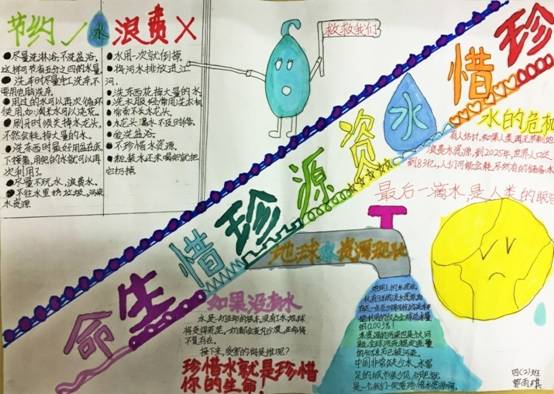 科学社团学生作品—节水小报